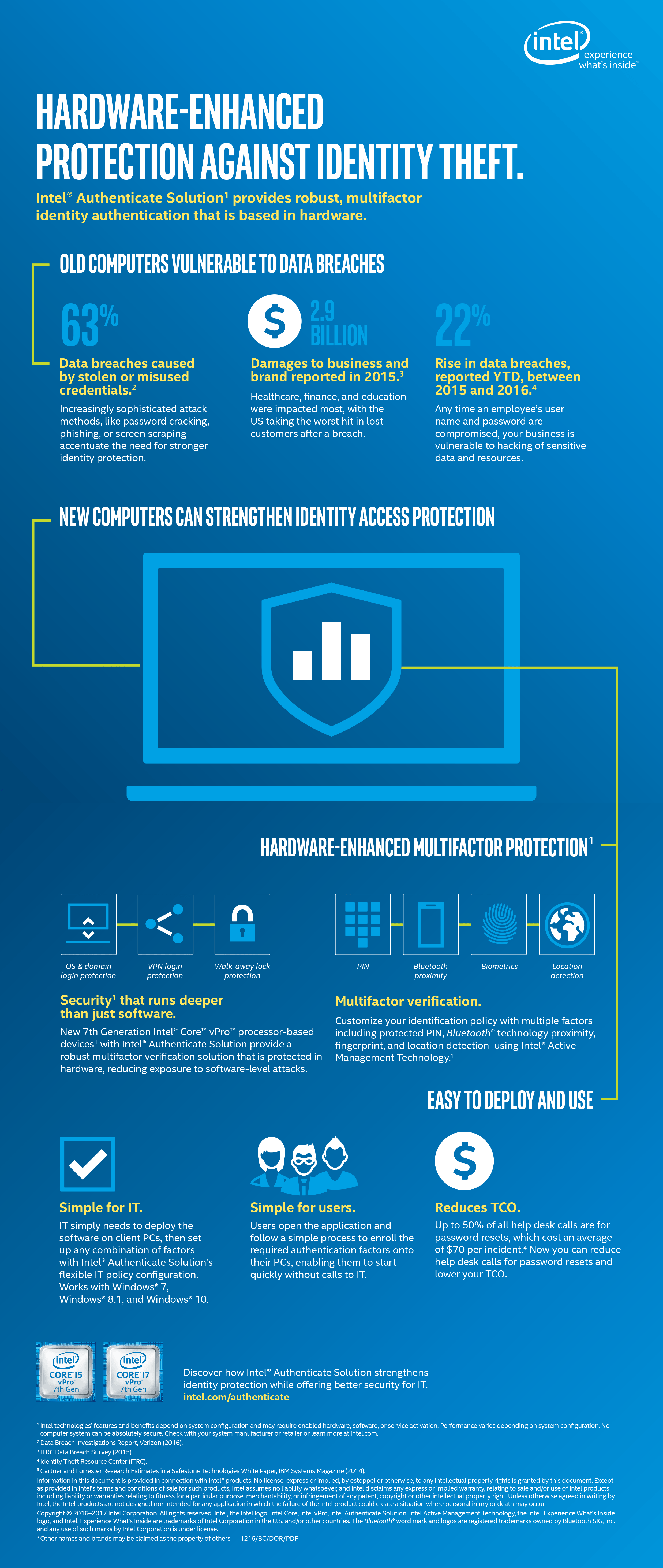 Intel identity protection technology что это